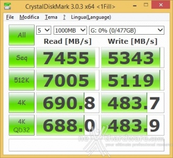 Samsung 850 PRO 512GB 16. Modalità RAPID v. 1.1 & Test 6