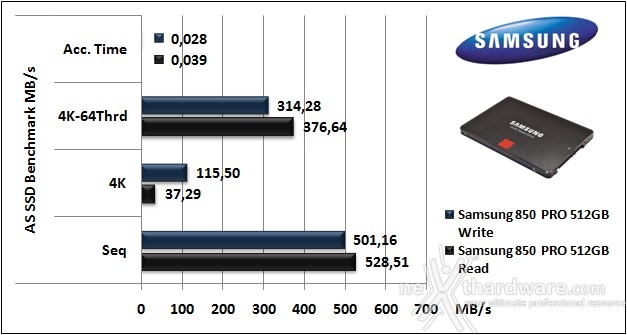 Samsung 850 PRO 512GB 12. AS SSD Benchmark 5