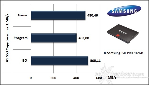 Samsung 850 PRO 512GB 12. AS SSD Benchmark 6