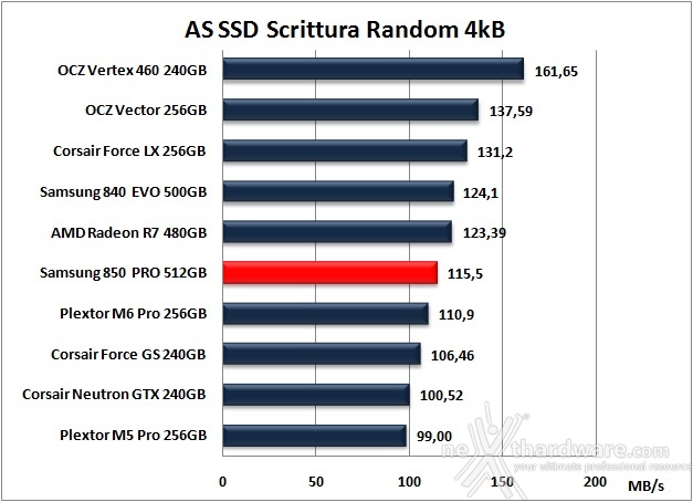 Samsung 850 PRO 512GB 12. AS SSD Benchmark 11