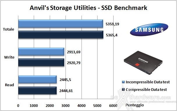Samsung 850 PRO 512GB 14. Anvil's Storage Utilities 1.1.0 5