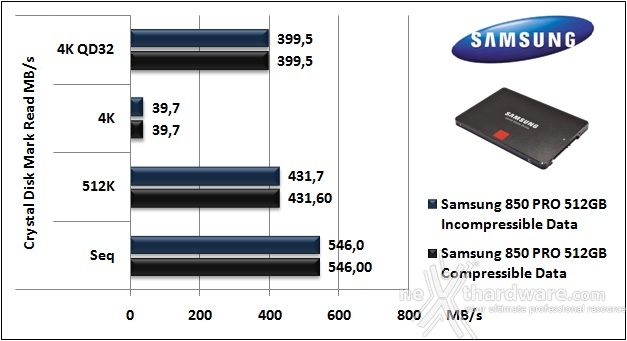 Samsung 850 PRO 512GB 11. CrystalDiskMark 3.0.3 5