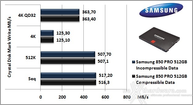 Samsung 850 PRO 512GB 11. CrystalDiskMark 3.0.3 6