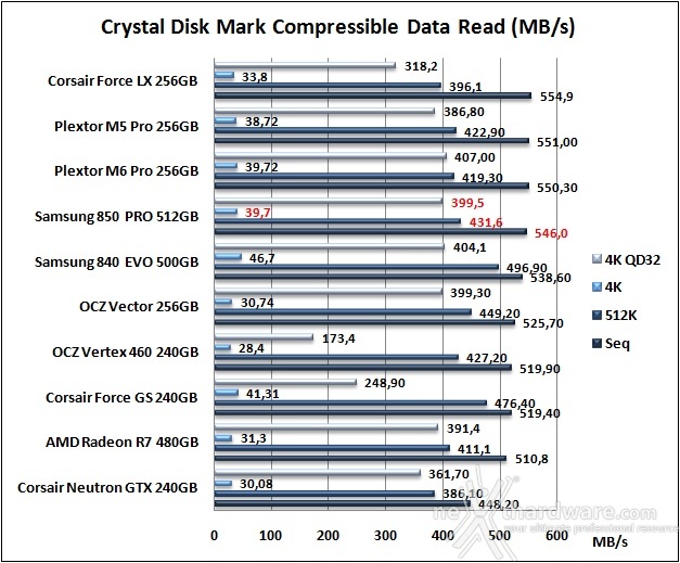 Samsung 850 PRO 512GB 11. CrystalDiskMark 3.0.3 7