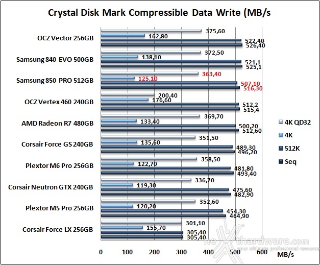 Samsung 850 PRO 512GB 11. CrystalDiskMark 3.0.3 8