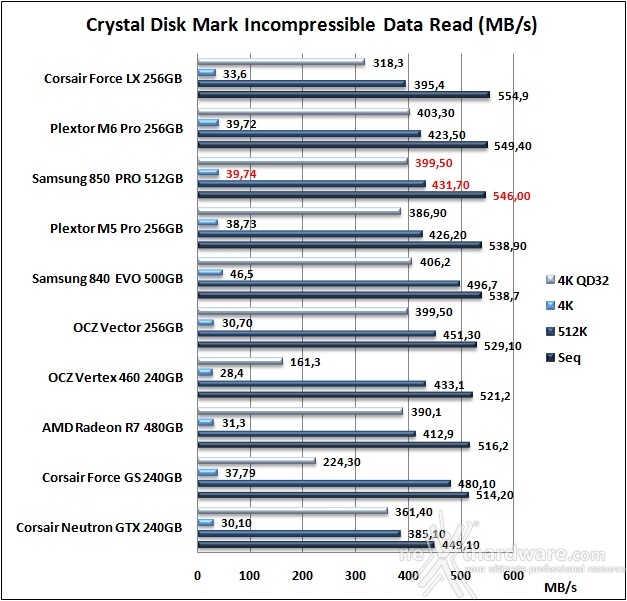 Samsung 850 PRO 512GB 11. CrystalDiskMark 3.0.3 9
