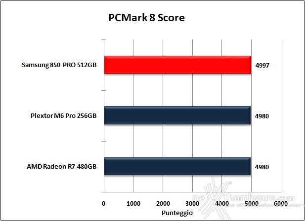 Samsung 850 PRO 512GB 15. PCMark  7 & PCMark 8 6