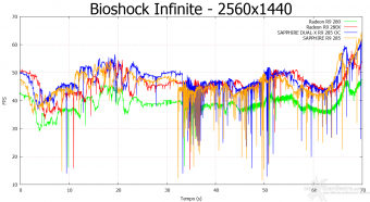 SAPPHIRE Radeon R9 285 Dual-X OC 2GB 7. Batman: Arkham Origins & Bioshock Infinite 14