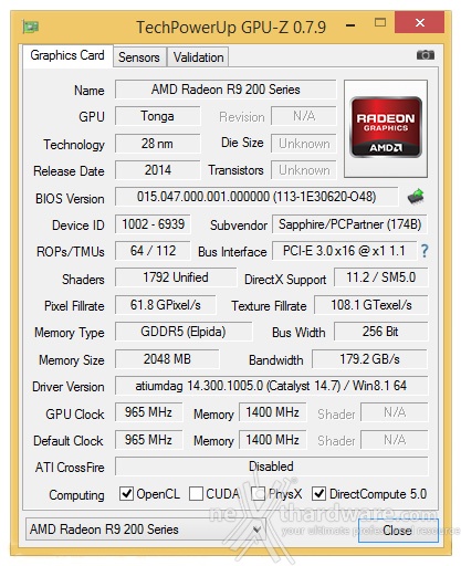 SAPPHIRE Radeon R9 285 Dual-X OC 2GB 3. Layout & PCB 1