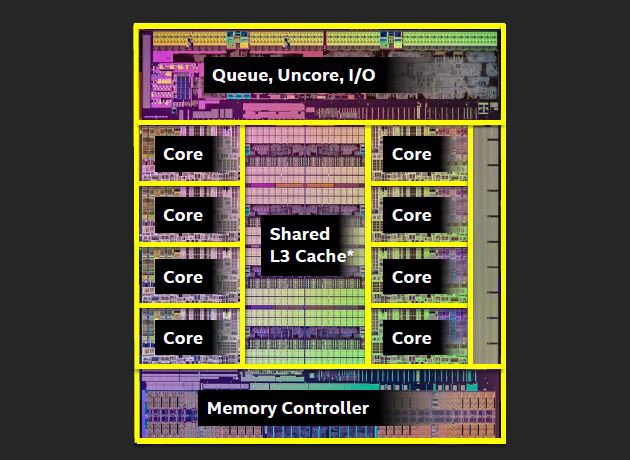 GIGABYTE X99-UD7 WIFI 1. Architettura  Intel Haswell-E  2