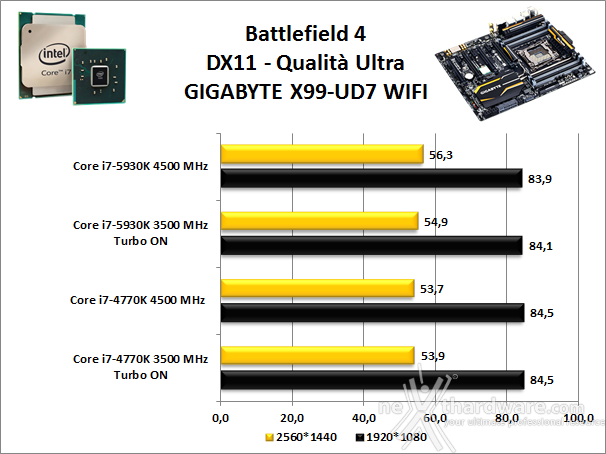 GIGABYTE X99-UD7 WIFI 15. Videogiochi 3