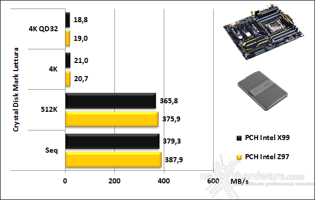 GIGABYTE X99-UD7 WIFI 16. Benchmark controller  5