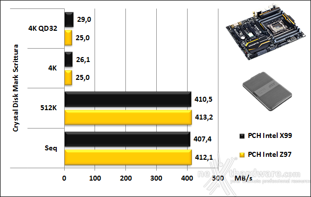 GIGABYTE X99-UD7 WIFI 16. Benchmark controller  6