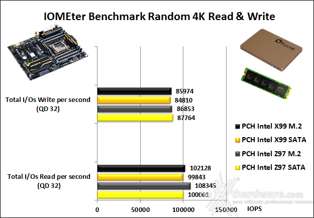 GIGABYTE X99-UD7 WIFI 16. Benchmark controller  3