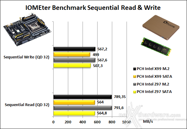 GIGABYTE X99-UD7 WIFI 16. Benchmark controller  2