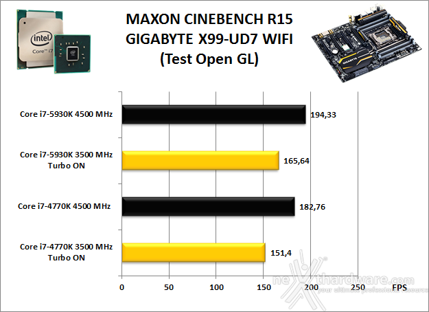 GIGABYTE X99-UD7 WIFI 12. Benchmark Compressione e Rendering 4