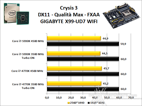 GIGABYTE X99-UD7 WIFI 15. Videogiochi 1