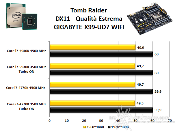 GIGABYTE X99-UD7 WIFI 15. Videogiochi 2