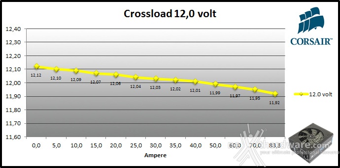 Corsair HX1000i 9. Crossloading 7