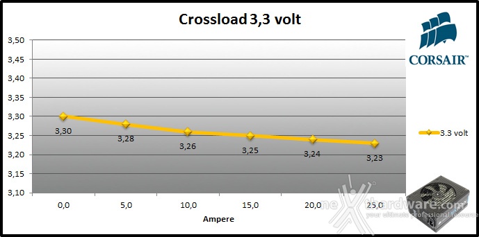 Corsair HX1000i 9. Crossloading 1