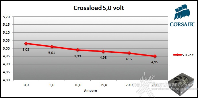 Corsair HX1000i 9. Crossloading 4