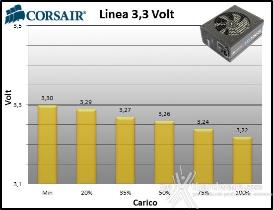 Corsair HX1000i 10. Regolazione tensione 1