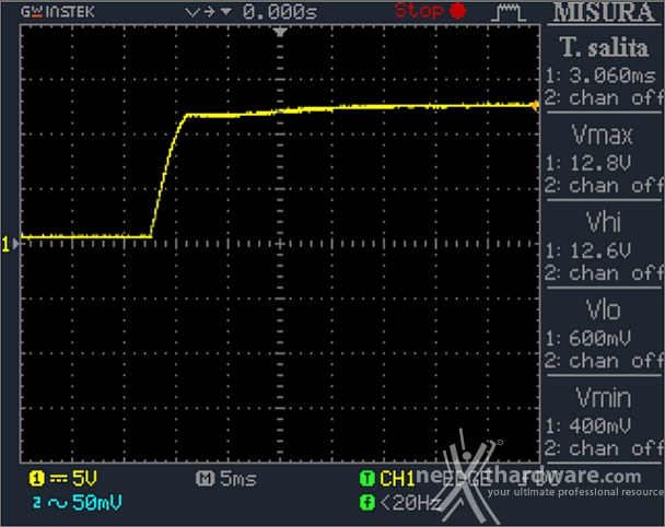 Corsair HX1000i 12. Accensione e ripple 1
