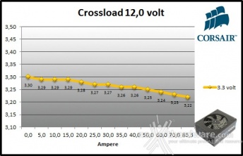 Corsair HX1000i 9. Crossloading 8