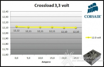 Corsair HX1000i 9. Crossloading 3