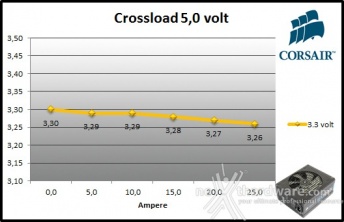 Corsair HX1000i 9. Crossloading 5