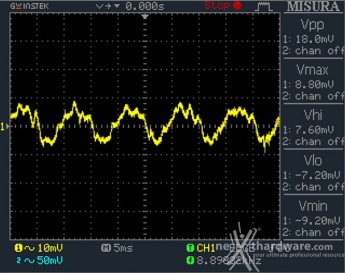 Corsair HX1000i 12. Accensione e ripple 4