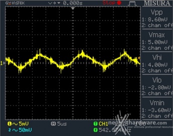 Corsair HX1000i 12. Accensione e ripple 15