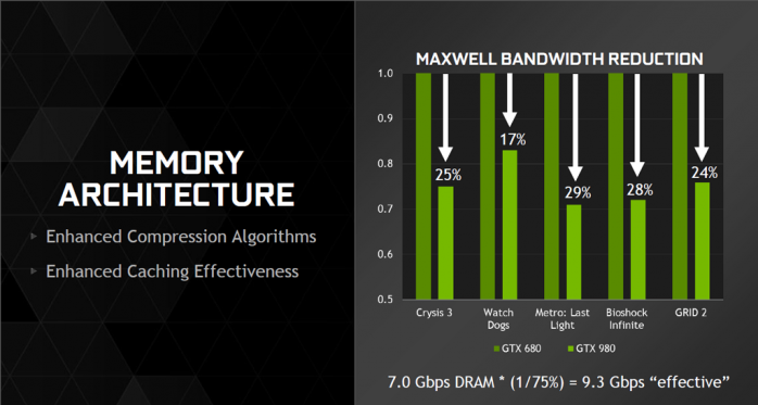 GIGABYTE GTX 970 G1 Gaming 1. Maxwell Mark 2 5