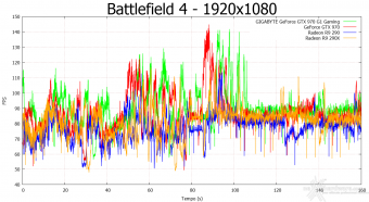 GIGABYTE GTX 970 G1 Gaming 9. Crysis 3 & Battlefield 4 11