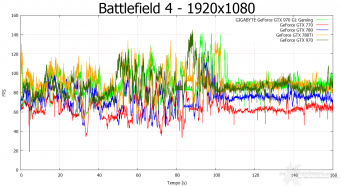 GIGABYTE GTX 970 G1 Gaming 9. Crysis 3 & Battlefield 4 12