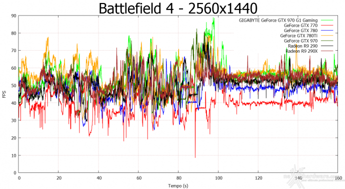 GIGABYTE GTX 970 G1 Gaming 9. Crysis 3 & Battlefield 4 13