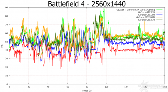 GIGABYTE GTX 970 G1 Gaming 9. Crysis 3 & Battlefield 4 15