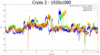 GIGABYTE GTX 970 G1 Gaming 9. Crysis 3 & Battlefield 4 3