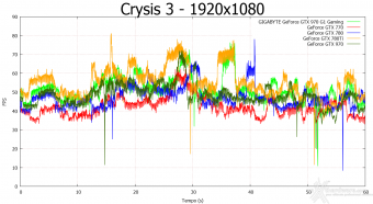 GIGABYTE GTX 970 G1 Gaming 9. Crysis 3 & Battlefield 4 4