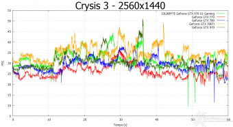 GIGABYTE GTX 970 G1 Gaming 9. Crysis 3 & Battlefield 4 7