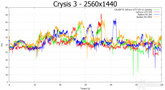 GIGABYTE GTX 970 G1 Gaming 9. Crysis 3 & Battlefield 4 6