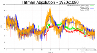 GIGABYTE GTX 970 G1 Gaming 10. Hitman Absolution & Metro Last Light 3