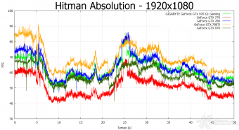 GIGABYTE GTX 970 G1 Gaming 10. Hitman Absolution & Metro Last Light 4