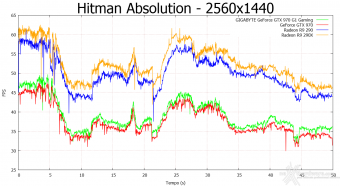 GIGABYTE GTX 970 G1 Gaming 10. Hitman Absolution & Metro Last Light 6