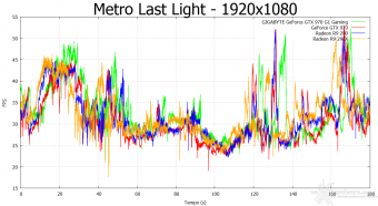 GIGABYTE GTX 970 G1 Gaming 10. Hitman Absolution & Metro Last Light 11