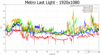 GIGABYTE GTX 970 G1 Gaming 10. Hitman Absolution & Metro Last Light 12