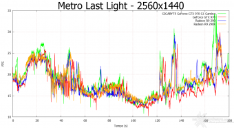 GIGABYTE GTX 970 G1 Gaming 10. Hitman Absolution & Metro Last Light 14