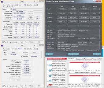 HyperX Savage 2400MHz 32GB 4. Test di stabilità 5