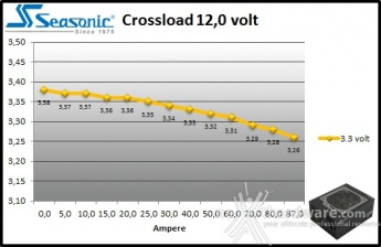 Seasonic Platinum 1050 9. Crossloading 8