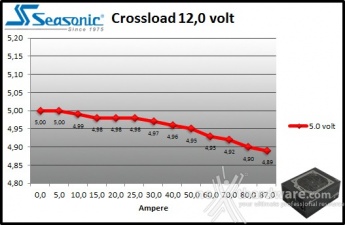 Seasonic Platinum 1050 9. Crossloading 9